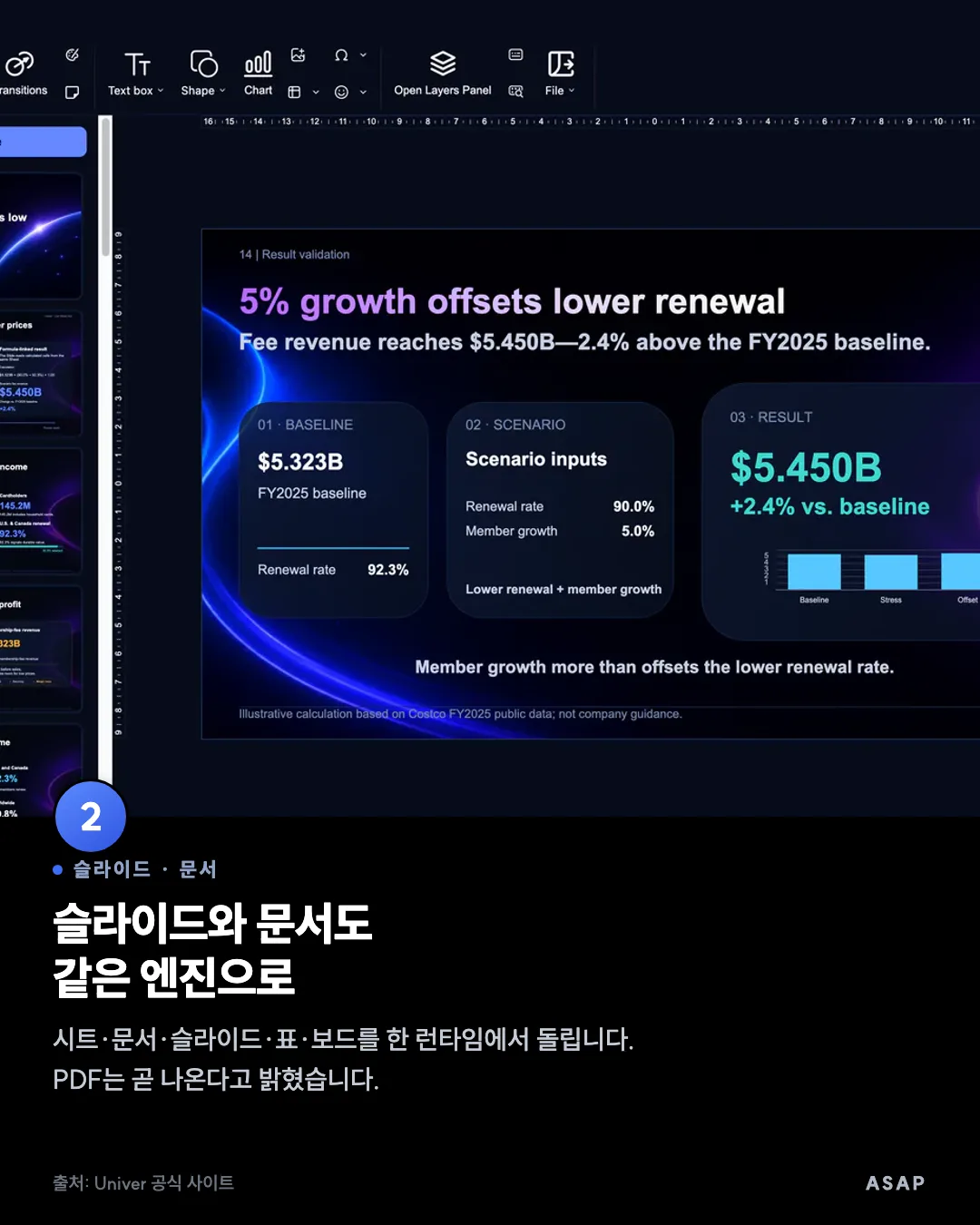슬라이드 · 문서 슬라이드와 문서도 같은 엔진으로 시트·문서·슬라이드·표·보드를 한 런타임에서 돌립니다. PDF는 곧 나온다고 밝혔습니다. 출처: Univer 공식 사이트