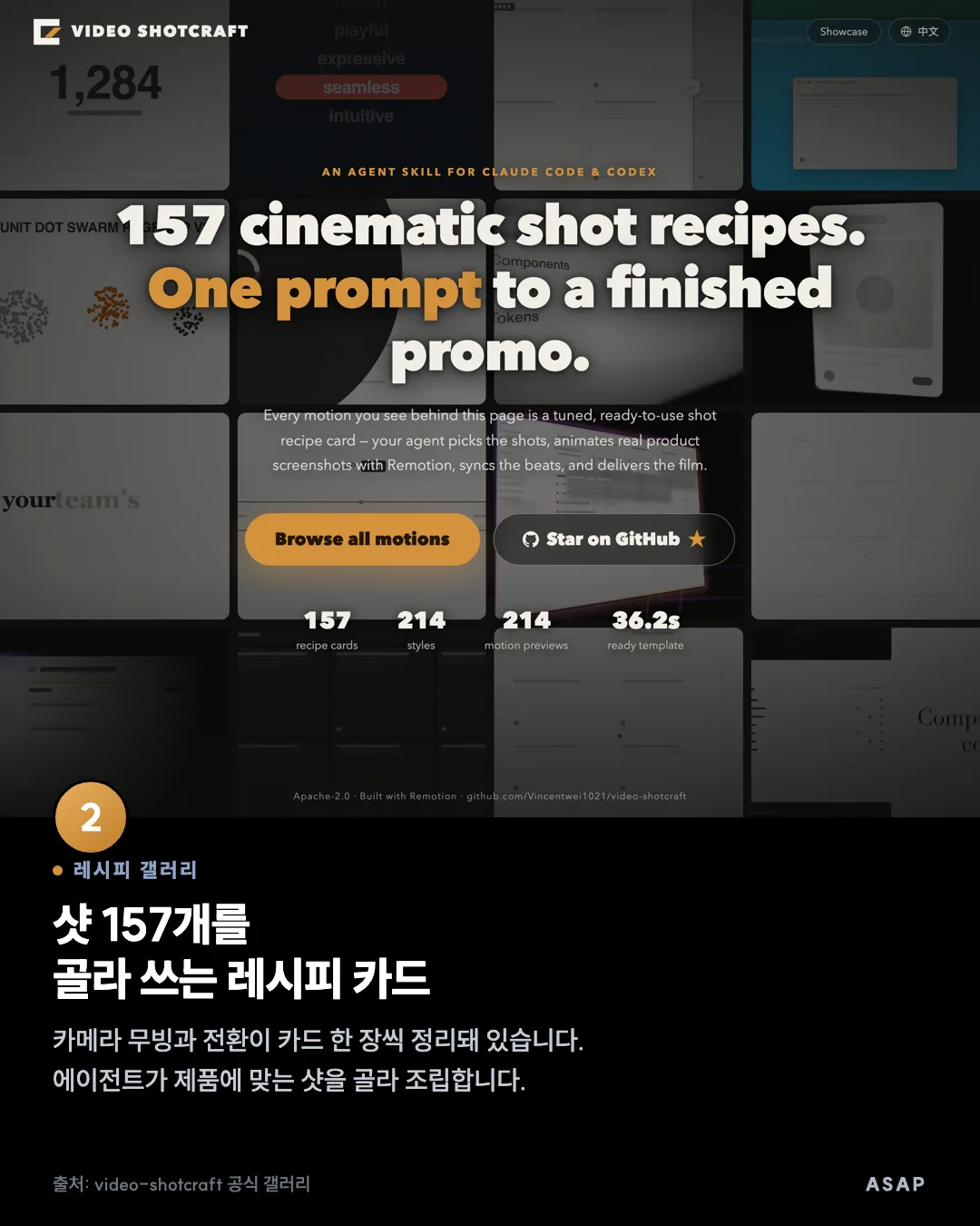 레시피 갤러리 샷 157개를 골라 쓰는 레시피 카드 카메라 무빙과 전환이 카드 한 장씩 정리돼 있습니다. 에이전트가 제품에 맞는 샷을 골라 조립합니다. 출처: video-shotcraft 공식 갤러리