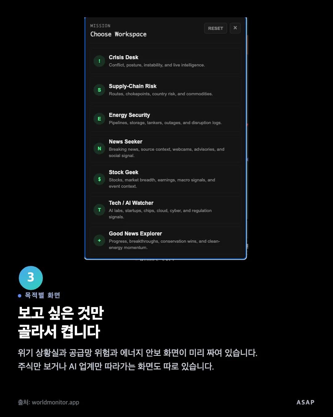 목적별 화면 보고 싶은 것만 골라서 켭니다 위기 상황실과 공급망 위험과 에너지 안보 화면이 미리 짜여 있습니다. 주식만 보거나 AI 업계만 따라가는 화면도 따로 있습니다. 출처: worldmonitor.app