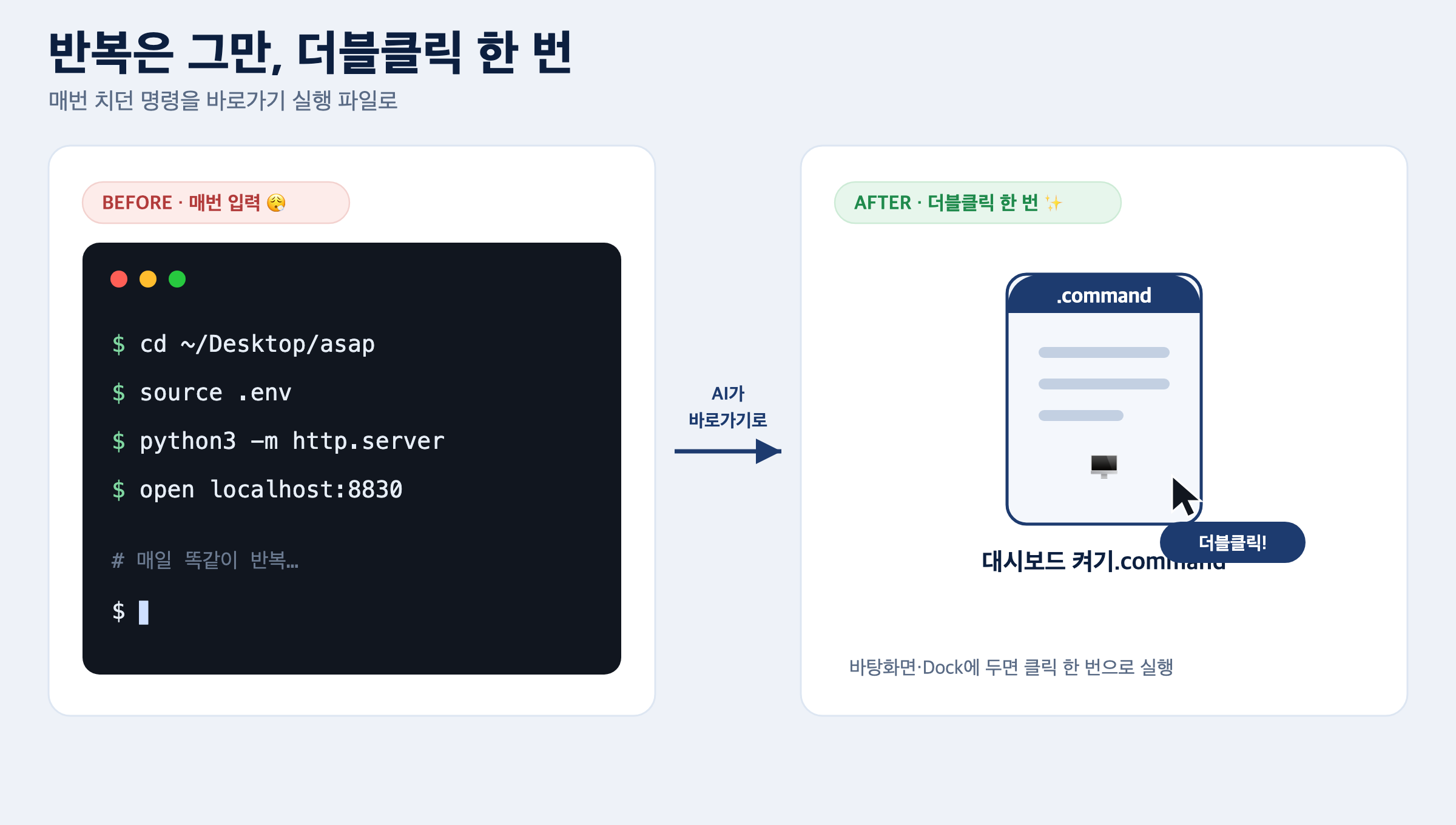 AI 일잘러 ⑤ 바로가기 만들기편: 반복 명령을 더블클릭 한 번으로