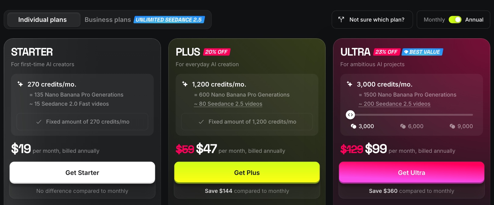 Higgsfield's English pricing page showing individual plan cards on annual billing: Starter 270 credits at $19, Plus 1,200 credits discounted from $59 to $47, Ultra 3,000 credits discounted from $129 to $99, with "Save $144" and "Save $360 compared to monthly." Source: screenshot of Higgsfield's official pricing page, October 8, 2026