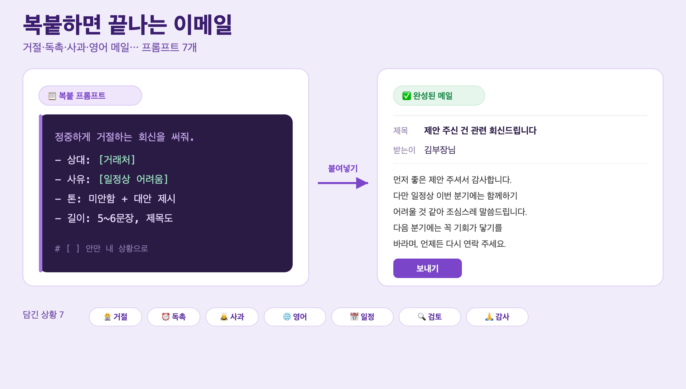 복붙하는 이메일 프롬프트 7개: 거절·독촉·사과부터 영어 메일까지