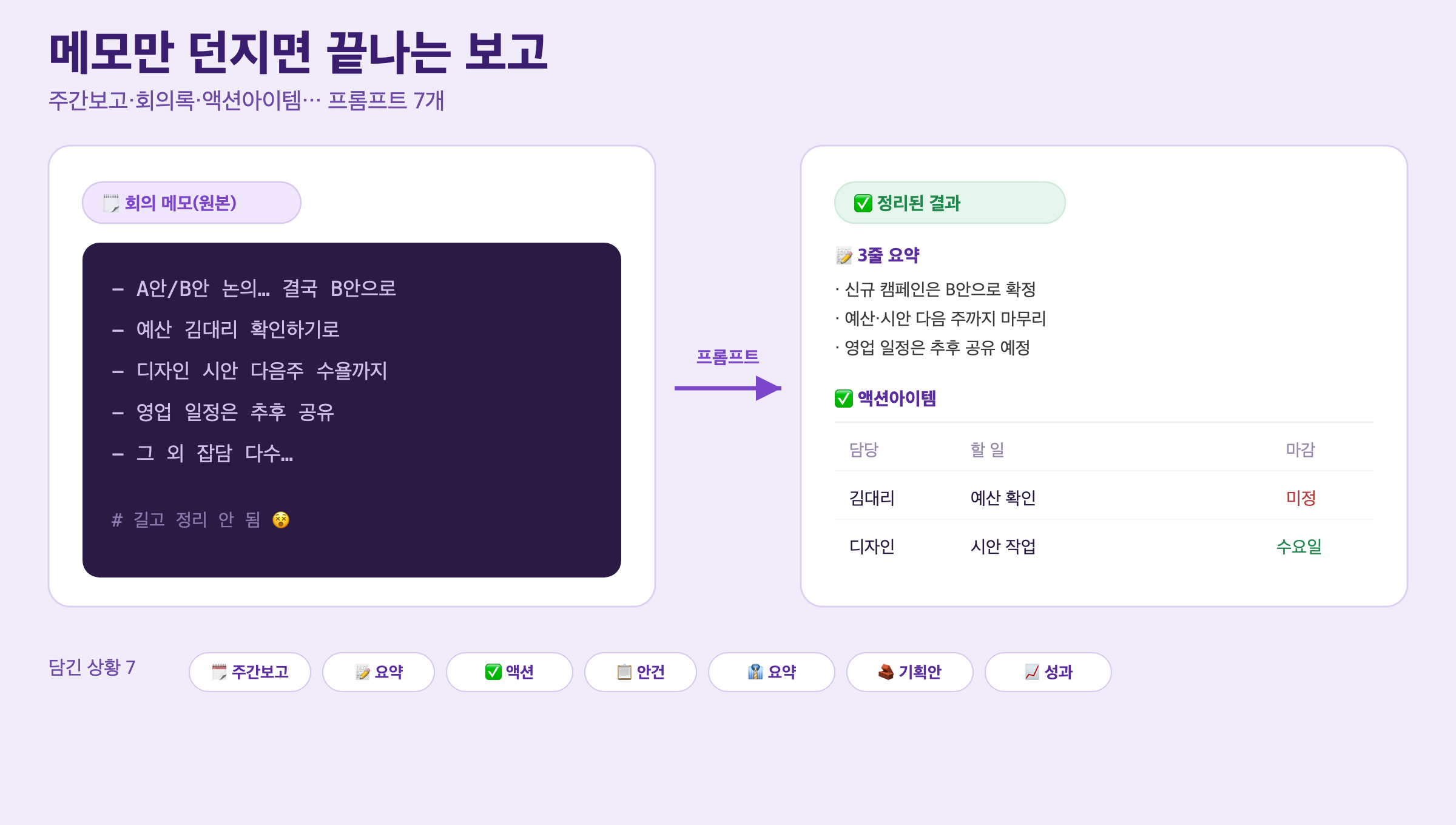 복붙하는 보고서·회의록 프롬프트 7개: 주간보고부터 액션아이템까지